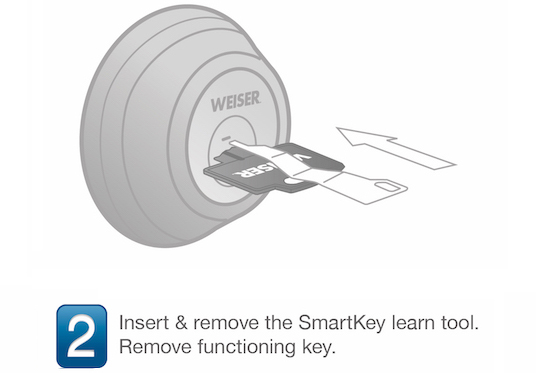 Smartkey diagram step-2